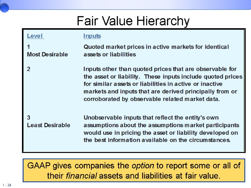 Fair Value Hierarchy GAAP gives companies the option to report some or all of